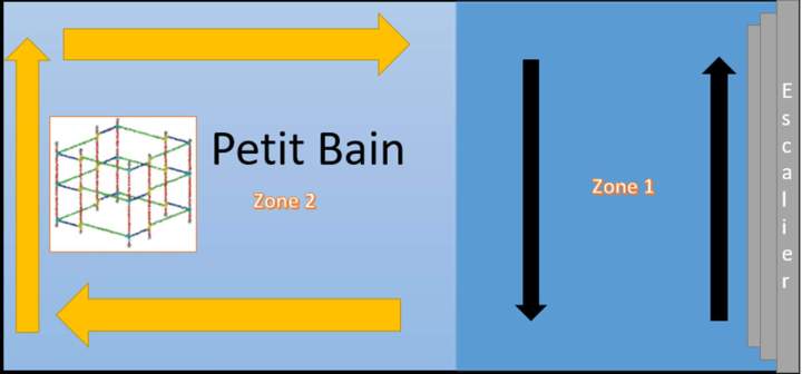 Le niveau 2 de bassin